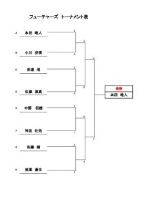 第33回アクエリアスカップ　結果3のサムネイル